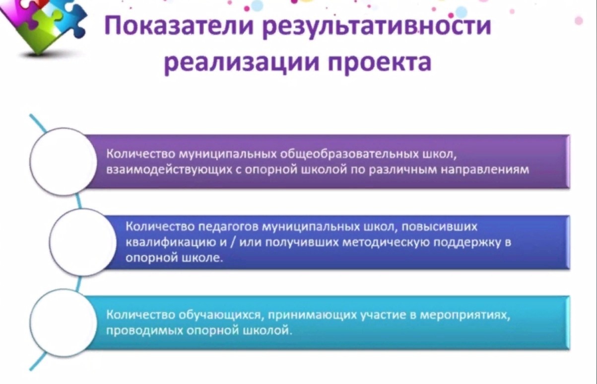 • Методическое сопровождение инновационных площадок. Образовательный кластер в Иркутске.